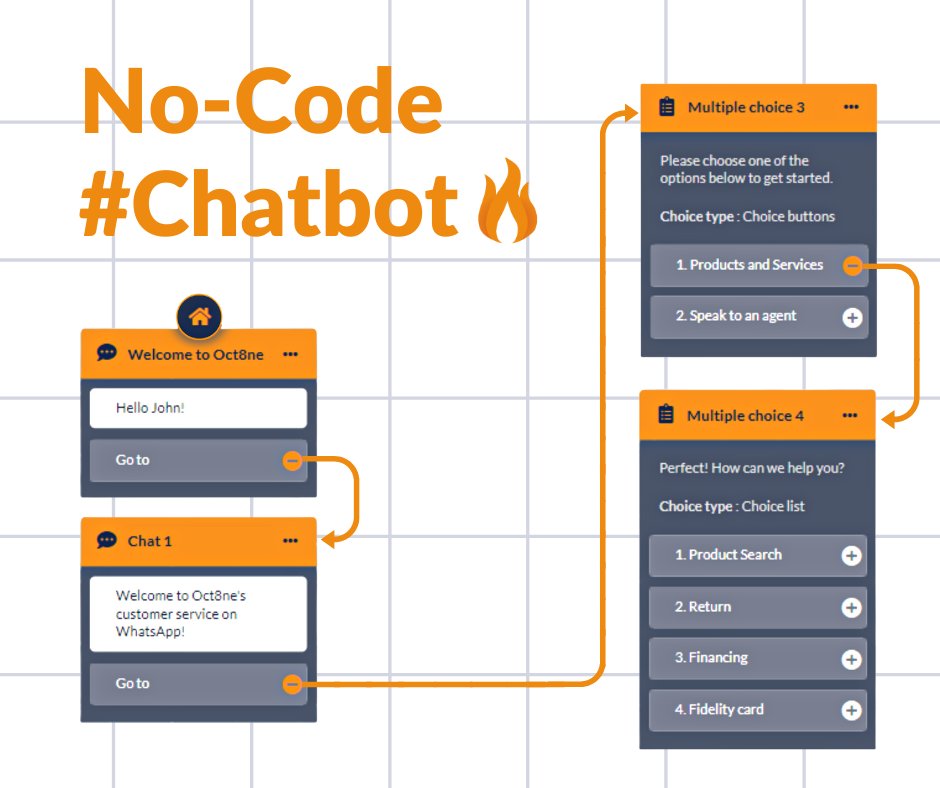 Configuration No Code chatbot for ecommerce