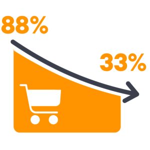 chat bot to REDUCE CART ABANDONMENT TO 33% for ecommerce