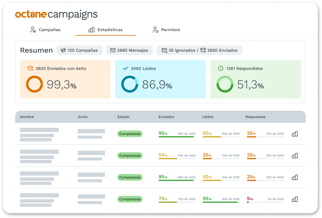 campaigns stats es