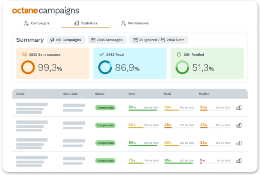 campaigns-stats-en