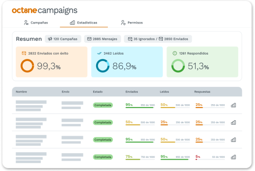 campaigns-stats-es