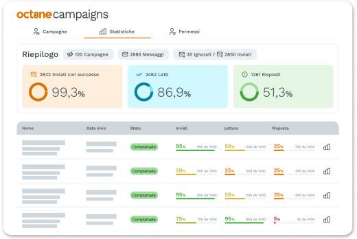 campaigns-stats-it